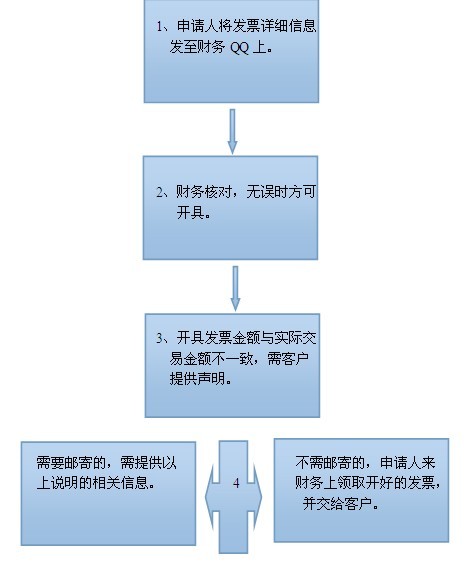 挂号信怎样寄 20130930163142_7940.jpg