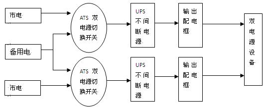 供电方案二