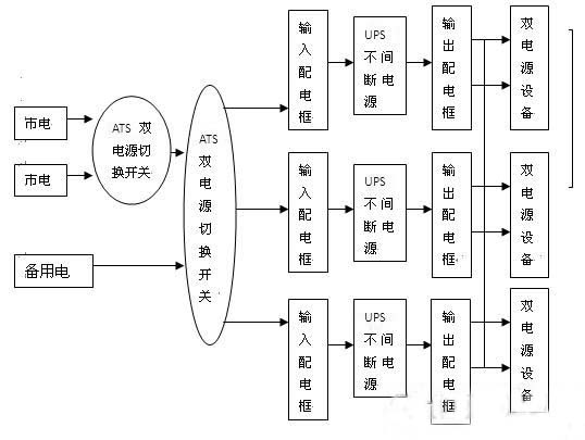 供电方案三