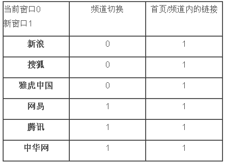 综合门户类