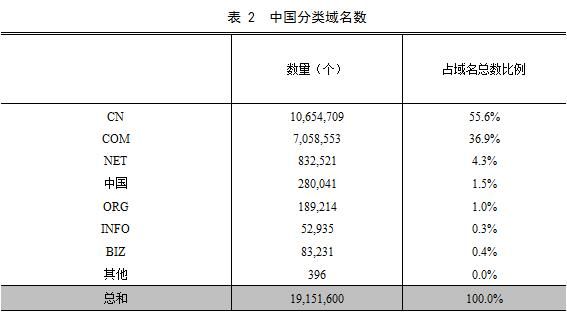 互联网基础资源