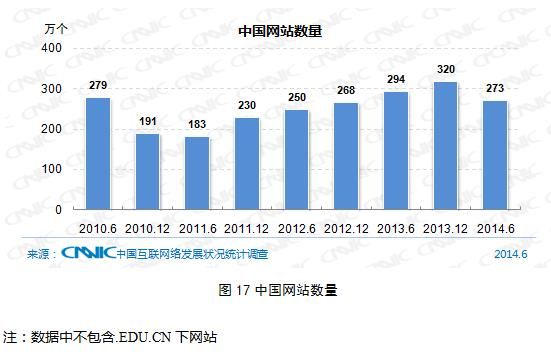 互联网基础资源