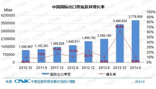 互联网基础资源