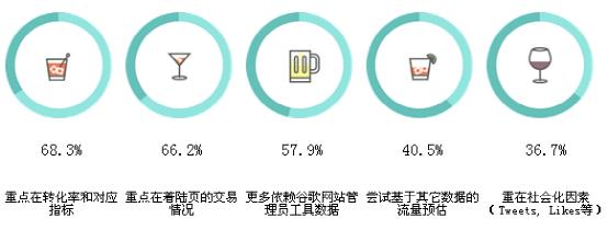 2014年世界SEO行业分析报告