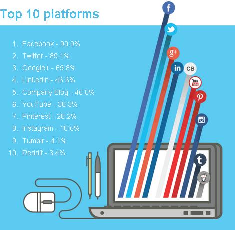 2014年世界SEO行业分析报告