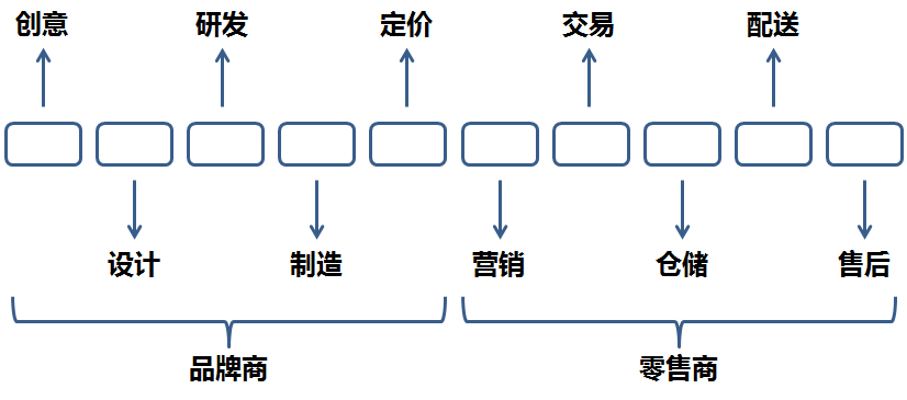 阿里与京东战略和经营之比