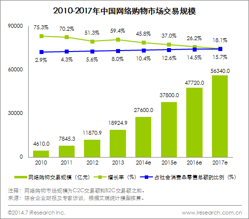 阿里与京东战略和经营之比