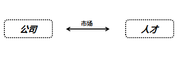 哪些因素决定着互联网从业人员的薪金水平？