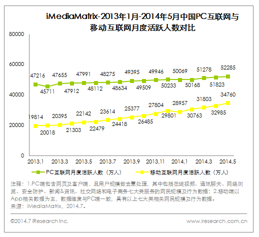 哪些因素决定着互联网从业人员的薪金水平？