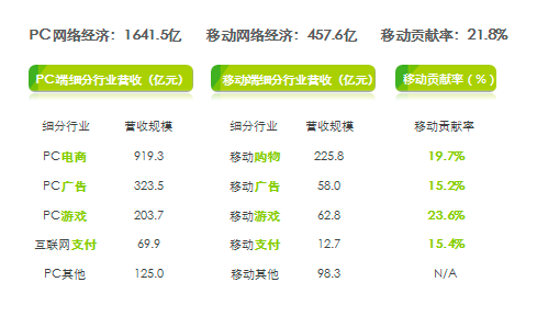 哪些因素决定着互联网从业人员的薪金水平？