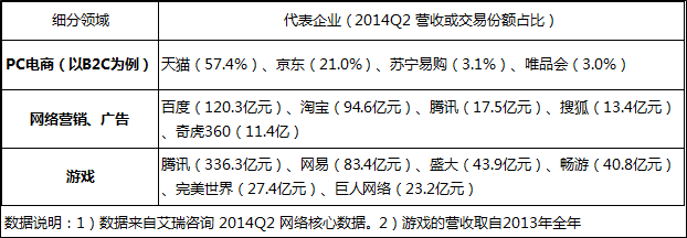 哪些因素决定着互联网从业人员的薪金水平？