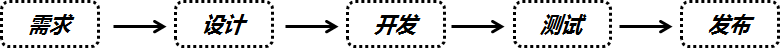 哪些因素决定着互联网从业人员的薪金水平？