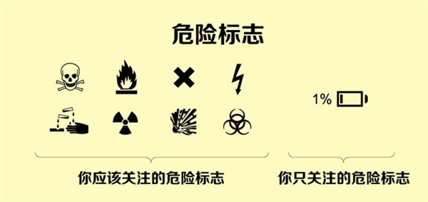 网络生活10大真相内涵图