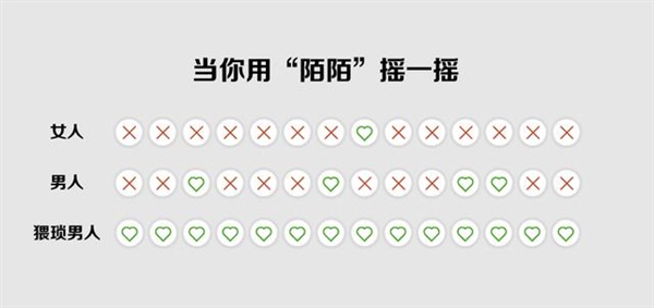 网络生活10大真相内涵图