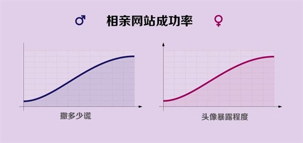 网络生活10大真相内涵图