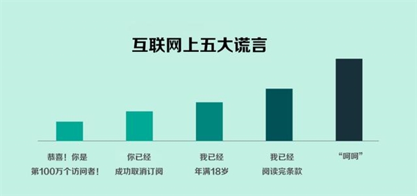 网络生活10大真相内涵图