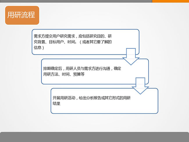 7张ppt告诉你用户研究是什么？