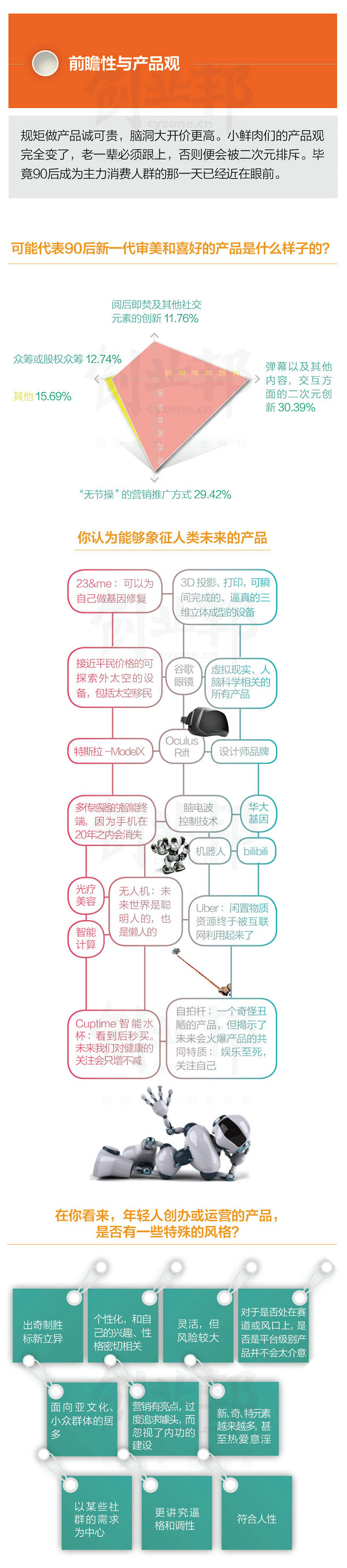 2015年30岁以下创业白皮书