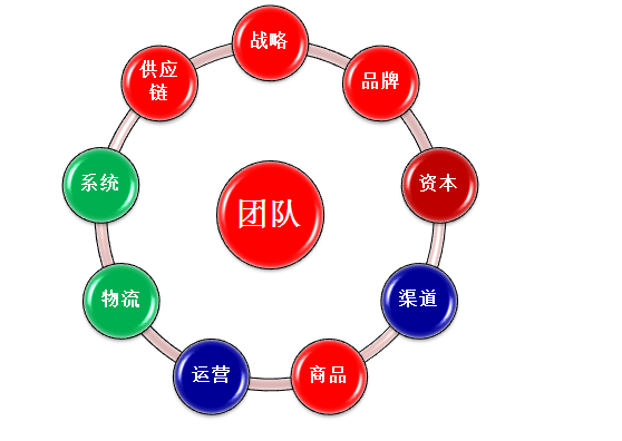 亿恩科技