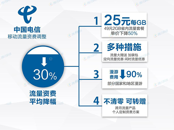 三大运营商降价方案