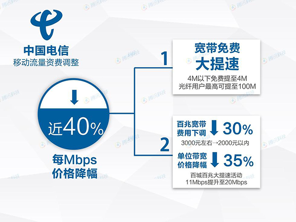 三大运营商降价方案