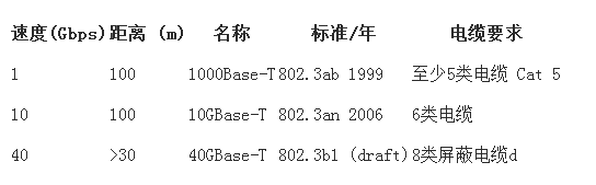 数据中心的铜缆布线