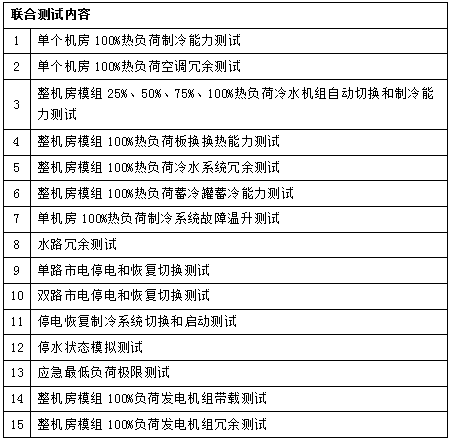 具体的测试内容举例