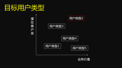 用户需求分析