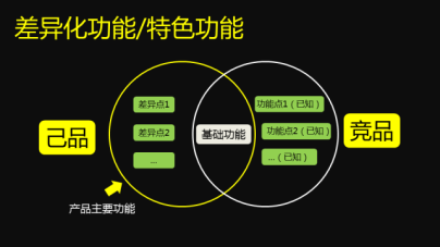 用户需求分析