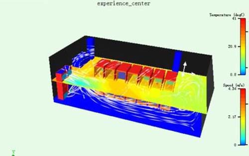 图机房CFD气流组织模拟图图机房CFD气流组织模拟图