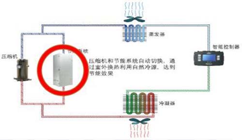 图氟泵空调系统原理图