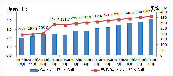 流量不清零真的会影响运营商营收吗？