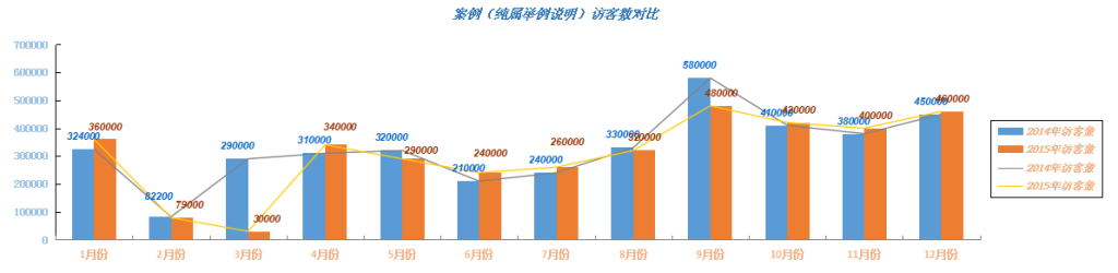 对比数据分析