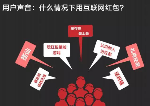 透析网络红包下一站去向：技术及商业趋势