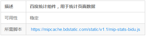 百度mip组件 mip-stats-bidu