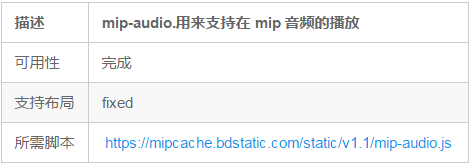 百度mip组件 mip-audio