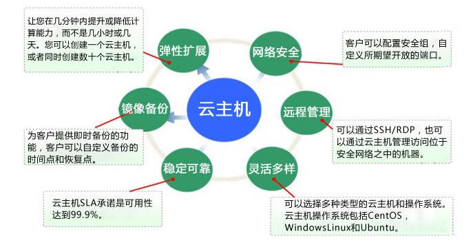 初创团队租用云主机就是应该选择主见科技