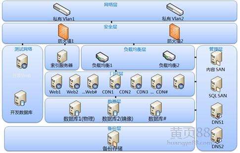 为什么企业建站比较青睐独立云服务器