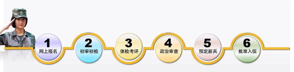 不爱红妆爱军装? 2019女兵应征报名开始 