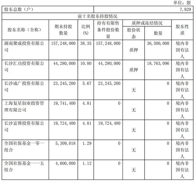 绝味食品董事去世 是否持有绝味食品股票说法成谜