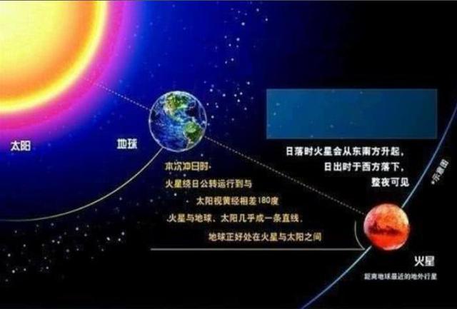 中国2020年探火星 2028年左右采集火星土壤返回地球