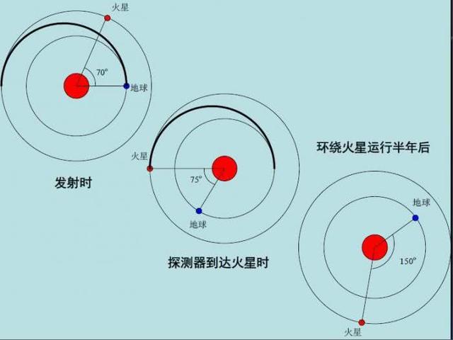 中国2020年探火星 2028年左右采集火星土壤返回地球