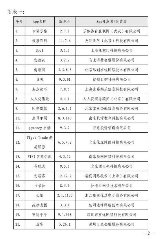 40款App被点名整改 重拳打击违规收集个人信息行为