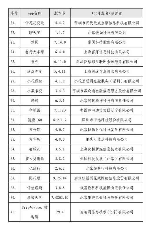 40款App被点名整改 重拳打击违规收集个人信息行为