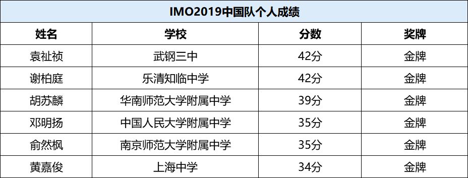 奥数大赛中国夺冠 中国队王者归来4大看点不容错过