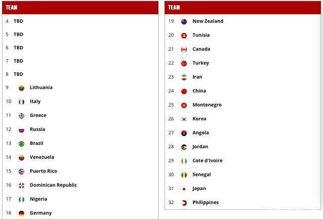 奥运落选赛16队出炉 中国男篮晋级几率接近于零