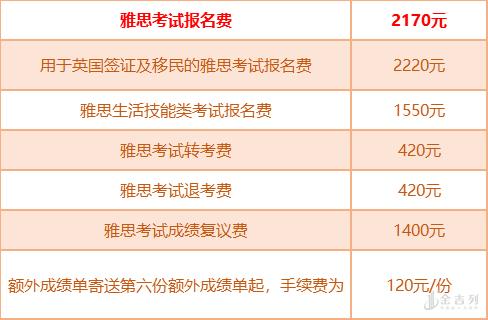 雅思涨价 该考试还是要考的（附20年雅思考试时间）